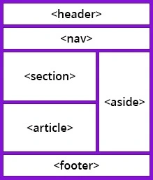 description for semantic tag